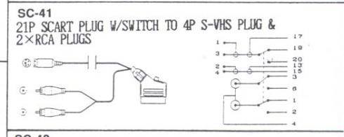 21 PIN SCART PLUG W/SWITCH TO4P S-VHS - Tuotekuva