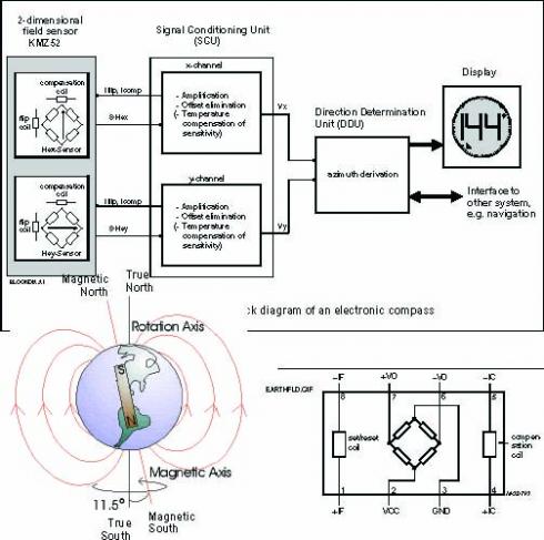 Magneettikenttäanturipiirin/MAGNETIC FELD SENSOR/Elektroninen kompassi - Tuotekuva